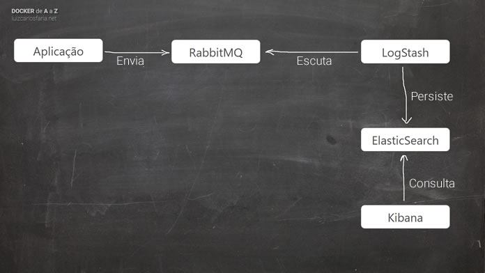 rabbitmq-elk-black